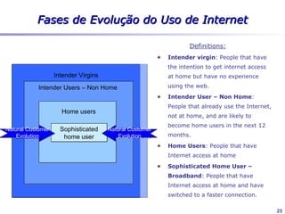 Pesquisa de mercado

 Pesquisas feitas p/ AOLA   Pesquisas feitas p/ Brasil           Pesquisas feitas p/ Brasil
 Satisfação                 Satisfação                           Satisfação




Nov 1999                    Dez 2001                                Maio 2002


                            Pesquisas desenvolvidas localmente   Pesquisas desenvolvidas localmente
                            Demográficas                         Concorrência
  Mostrar o que             Usos de Internet                     O que o usuário de Internet valoriza?
                            Quem é o usuário de Internet?        Imagem AOL
   era o Brasil                                                  Concorrência




                                                                                                   23
 