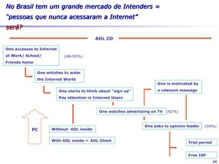 Pesquisa de mercado

                                                              28% of population
  7% of population                                            12% of total consumption
  5% of total consumption                                     Largest consumption potential
  Rain forest Amazon                                          Traditional regional values
                                                              Potential for tourism growth
                                                              Strong government incentives




                                                             43% of population
                                                             48% of total consumption
                                                             Highly developed
                                                             Strong Competition
                                                             Cultural Center
             7% of population                                High Diversity
             7% of total consumption
             Extensive Agro Business
                                       15% of population
                                       19% of total consumption
                                       Intensive Agro Industry shifting to Industry)
                                       Traditional regional values
                                       High loyalty to regional Brands

ACNielsen
                                                                                              24
 