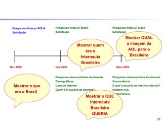 Pesquisa de mercado
                       Fases de Evolução do Uso de Internet



                                                                   Definitions:
                   Intender Virgins
                                                         Intender virgin: People that have the
            Intender Users – Non Home
                                                         intention to get internet access at home
                                                         but have no experience using the web.
                     Home users                          Intender User – Non Home: People that
                                         Evolution       already use the Internet, not at home, and
     Natural
Natural Customer     Sophisticated    Natural Customer
   Customer
                                         Customer        are likely to become home users in the
    Evolution         home user           Evolution
                                          Natural
   Evolution                                             next 12 months.
                                                         Home Users: People that have Internet
                                                         access at home
                                                         Sophisticated Home User – Broadband:
                                                         People that have Internet access at home
                                                         and have switched to a faster connection.


                                                                                                      27
 