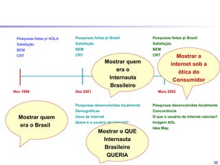 CD AOL = “Browser próprio”




 AOL 6.0




                             32
 