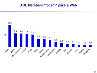 Posicionamento da marca

                                                            IG
80


60
                      UOL
       UOL
40
                                  UOL         UOL
                                                                                      UOL
                                                                     Terra
20                                                                 UOL IG
                                   IG                                                Terra
      IG   Terra                               IG
                                  Terra       Terra        UOL
 0                   Terra
                      IG
                                                                                      BOL
                                                                                      AOL
-20                                                        Terra
                      AOL                      AOL                                     IG
                                  AOL
                      BOL                                             BOL
        AOL
-40
                                               BOL         BOL        AOL
                                  BOL
        BOL                                                AOL
-60


-80

      Conteúdo     Facilidade /   e-mail   Exclusividade   Custo   Atualizado /   Internet & tel
                     apoio                                           jovem          m.tempo
                                                                                                   34
 