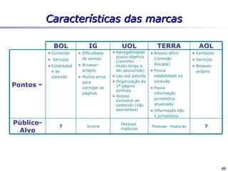 Caminho de adesão ao provedor

                               Atuação
                               Vivência
              A continência     Nível
              Acolhimento     Conteúdo
                   Nível
 A estrada        Formal      A Fidelização
   Nível
Tecnológico     A Captura              Compartilha e
                                       vira cúmplice
                                        da proposta
O Conhecimento          Environment
      Conservação

                                                       40
 