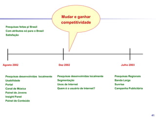 Caminho de adesão ao provedor

                                Atuação
Um 4º nível...                  Vivência   Segmentação

               A continência     Nível
               Acolhimento     Conteúdo
                    Nível
  A estrada        Formal      A Fidelização
    Nível
 Tecnológico     A Captura              Compartilha e
                                        vira cúmplice
                                         da proposta
  O Conhecimento         Environment
       Conservação

                                                         41
 