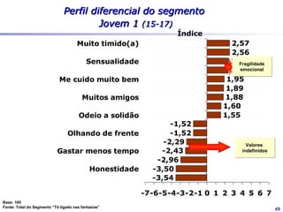 Segmentação da AOL

AOL
Lite




                            49
 
