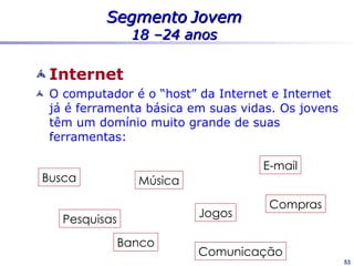 Segmentação da AOL




                     53
 