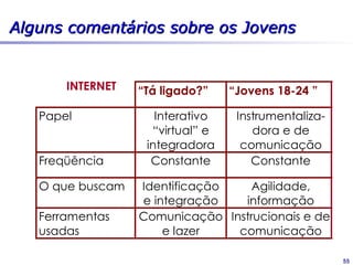 Segmentação da AOL




                     55
 