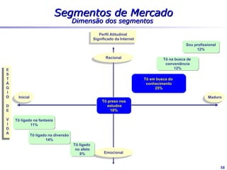 Capítulo final

Lançamento    Acordo Itaú   Rock in Rio II   Casa dos Artistas




17 Nov 1999    Jun 2000       Jan 2001           Nov 2002




Mc Donald’s   Rumo à Web     Segmentação        Bye Bye Brasil




  Nov 2002      Set 2003       Jun 2004          17 Mar 2006




                                                                 58
 