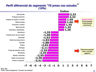 Capítulo final

    Concordata AOLA: 24 de junho de 2005

    Fim das operações BR: 17 de março de 2006

    Assinantes: Cerca de 130 mil no Brasil (107 mil Itaú)

•   Base de assinantes BR: “Vendida” ao Portal Terra por 20% do

                               valor, “em caso de efetiva migração dos assinantes”

    AOLA: Na Argentina, o negócio foi vendido para a Datco (empresa de

           tecnologia local)

           No México os ativos contábeis vendidos para a Nextel

           AOL Porto Rico foi incorporada à AOL americana

    Prejuízo acumulado: cerca de US$ 1,5 bilhão (desde 1999)

                                                                                     59
 