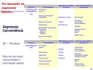 Estudo de Caso
  AOL Brasil



      Prof. Renato Delmanto
  Faculdade Cásper Líbero – 2011
   renato.delmanto@gmail.com
                                   62
 