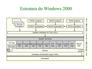 Estrutura do Windows 2000
 