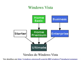 Windows Vista




                    Versões do Windows Vista
Ver detalhes em http://windows.microsoft.com/pt-BR/windows7/products/compare
 