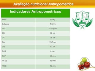 Avaliação nutricional Antropométrica
Indicadores Antropométricos
Peso 63 kg
Estatura 1,58 m
IMC 25,3 kg/m²
CB 32 cm
CC 78 cm
CA 75,5 cm
CQ 93 cm
PCB 8 mm
PCT 13 mm
PCSE 15 mm
PCSI 10 mm
 
