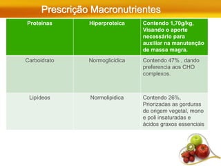 Prescrição Macronutrientes
Proteínas Hiperproteica Contendo 1,70g/kg,
Visando o aporte
necessário para
auxiliar na manutenção
de massa magra.
Carboidrato Normoglicidica Contendo 47% , dando
preferencia aos CHO
complexos.
Lipídeos Normolipidica Contendo 26%,
Priorizadas as gorduras
de origem vegetal, mono
e poli insaturadas e
ácidos graxos essenciais
 