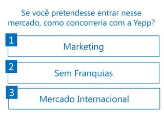 Se você pretendesse entrar nesse
mercado, como concorreria com a Yepp?

1

Marketing

2

Sem Franquias

3

Mercado Internacional

 