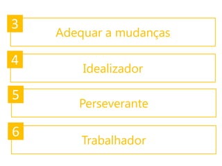 3

Adequar a mudanças

4

Idealizador

5

Perseverante

6

Trabalhador

 
