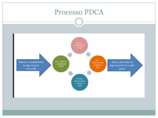 Processo PDCA
 
