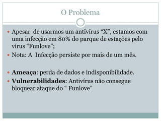 O Problema
 Apesar de usarmos um antivírus “X”, estamos com
uma infecção em 80% do parque de estações pelo
vírus “Funlove”;
 Nota: A Infecção persiste por mais de um mês.
 Ameaça: perda de dados e indisponibilidade.
 Vulnerabilidades: Antivírus não consegue
bloquear ataque do “ Funlove”
 