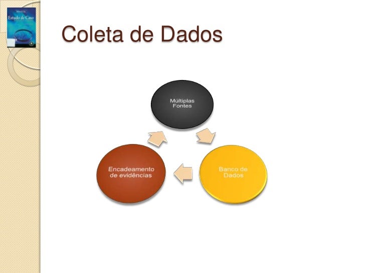 Estudo de caso planejamento e métodos yin