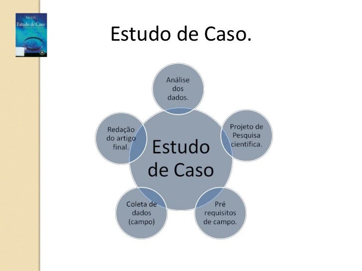 Monografia de estudo de caso
