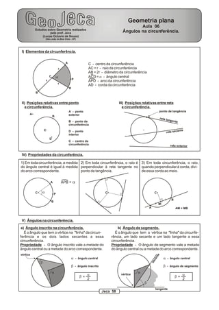 I) Elementos da circunferência.
A
B
C
D
r
r
r
a
P
C - centro da circunferência
AC = r - raio da circunferência
AB = 2r - diâmetro da circunferência
ACD = a - ângulo central
APD - arco da circunferência
AD - corda da circunferência
II) Posições relativas entre ponto
e circunferência.
III) Posições relativas entre reta
e circunferência.
reta tangente
reta secante
reta exterior
ponto de tangência
A
B
D
C
A - ponto
exterior
B - ponto da
circunferência
D - ponto
interior
C - centro da
circunferência
IV) Propriedades da circunferência.
1) Em toda circunferência, a medida
do ângulo central é igual à medida
do arco correspondente.
2) Em toda circunferência, o raio é
perpendicular à reta tangente no
ponto de tangência.
3) Em toda circunferência, o raio,
quando perpendicular à corda, divi-
de essa corda ao meio.
C
A
P
B
a
APB = a
C C
A
B
M
AM = MB
V) Ângulos na circunferência.
a) Ângulo inscrito na circunferência. b) Ângulo de segmento.
É o ângulo que tem o vértice na "linha" da circun-
ferência e os dois lados secantes a essa
circunferência.
Propriedade - O ângulo inscrito vale a metade do
ângulo central ou a metade do arco correspondente.
É o ângulo que tem o vértice na "linha" da circunfe-
rência, um lado secante e um lado tangente a essa
circunferência.
Propriedade - O ângulo de segmento vale a metade
do ângulo central ou a metade do arco correspondente.
b
a
vértice
a - ângulo central
b - ângulo inscrito
b =
a
2
b
avértice
secante
tangente
a - ângulo central
b - ângulo de segmento
b =
a
2
Estudos sobre Geometria realizados
pelo prof. Jeca
(Lucas Octavio de Souza)
(São João da Boa Vista - SP)
Geometria plana
Aula 06
Ângulos na circunferência.
Jeca 58
 