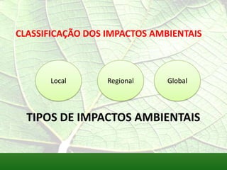 TIPOS DE IMPACTOS AMBIENTAIS
RegionalLocal Global
CLASSIFICAÇÃO DOS IMPACTOS AMBIENTAIS
 