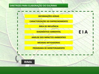 DIRETRIZES PARA ELABORAÇÃO DO EIA/RIMA
INFORMAÇÕES GERAIS
ANÁLISE DOS IMPACTOS AMBIENTAIS
CARACTERIZAÇÃO DO EMPREENDIMENTO
DIAGNÓSTICO AMBIENTAL
ÁREA DE INFLUÊNCIA
MEDIDAS MITIGADORAS
PROGRAMA DE MONITORAMENTO
RIMA
E I A
 