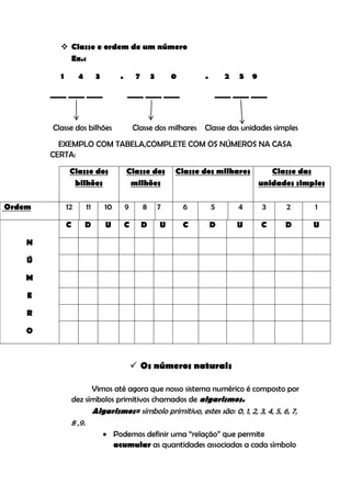  Classe e ordem de um número
            Ex.:

          1         4           3        .        7       3       0       .       2   5 9

        ____ ____ ____                       ____ ____ ____                   ____ ____ ____



        Classe dos bilhões                       Classe dos milhares Classe das unidades simples
          EXEMPLO COM TABELA,COMPLETE COM OS NÚMEROS NA CASA
        CERTA:

               Classe dos                    Classe dos           Classe dos milhares          Classe das
                bilhões                       milhões                                       unidades simples

Ordem         12          11        10       9        8       7       6       5       4     3     2      1

              C         D           U        C        D       U       C       D       U     C     D      U

    N

    Ú

    M

    E

    R

    O



                                                  Os números naturais

                        Vimos até agora que nosso sistema numérico é composto por
                  dez símbolos primitivos chamados de algarismos.
                               Algarismos= símbolo primitivo, estes são: 0, 1, 2, 3, 4, 5, 6, 7,
                  8 ,9.
                                     Podemos definir uma “relação” que permite
                                      acumular as quantidades associadas a cada símbolo
 