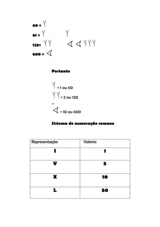 60 =

61 =

123=

600 =


         Portanto


               = 1 ou 60

                = 2 ou 120
         ...

                = 10 ou 600

         Sistema de numeração romano



Representação                 Valores

           I                            1

          V                             5

          X                             10

          L                             50
 