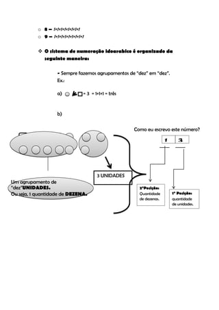 o 8 – 1+1+1+1+1+1+1+1
           o 9 – 1+1+1+1+1+1+1+1+1

            O sistema de numeração idoarabico é organizado da
             seguinte maneira:

                    - Sempre fazemos agrupamentos de “dez” em “dez”.
                    Ex.:

                    a)           = 3 = 1+1+1 = três


                    b)


                                                      Como eu escrevo este número?

                                                                      1      3
                                                                  ___ ___
                                                                    3




                                        3 UNIDADES
Um agrupamento de
“dez”UNIDADES.                                          2°Posição:
Ou seja, 1 quantidade de DEZENA.                        Quantidade        1° Posição:
                                                        de dezenas.       quantidade
                                                                          de unidades.
 
