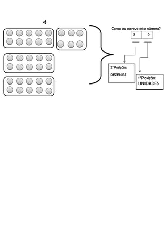 c)
     Como eu escrevo este número?
                 3        6
                  ___ ___




     2°Posição:
     DEZENAS
                    1°Posição:
                    UNIDADES
 