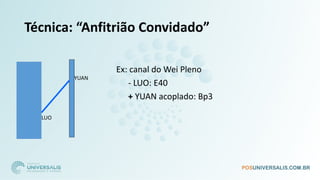 Técnica: “Anfitrião Convidado”
Ex: canal do Wei Pleno
- LUO: E40
+ YUAN acoplado: Bp3
LUO
YUAN
 