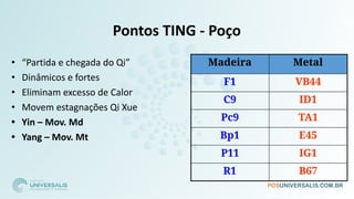 Pontos TING - Poço
• “Partida e chegada do Qi”
• Dinâmicos e fortes
• Eliminam excesso de Calor
• Movem estagnações Qi Xue
• Yin – Mov. Md
• Yang – Mov. Mt
Madeira Metal
F1 VB44
C9 ID1
Pc9 TA1
Bp1 E45
P11 IG1
R1 B67
 