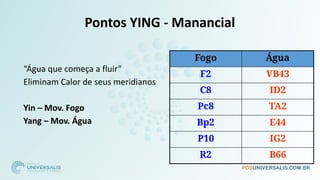 Fogo Água
F2 VB43
C8 ID2
Pc8 TA2
Bp2 E44
P10 IG2
R2 B66
Pontos YING - Manancial
□ “Água que começa a fluir”
□ Eliminam Calor de seus meridianos
□ Yin – Mov. Fogo
□ Yang – Mov. Água
 