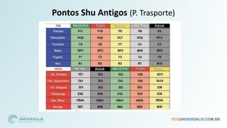 Pontos Shu Antigos (P. Trasporte)
 