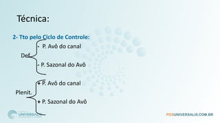 Técnica:
2- Tto pelo Ciclo de Controle:
- P. Avô do canal
Def.
- P. Sazonal do Avô
+ P. Avô do canal
Plenit.
+ P. Sazonal do Avô
 