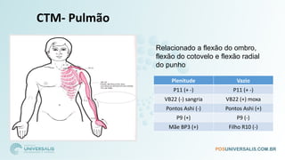 CTM- Pulmão
Relacionado a flexão do ombro,
flexão do cotovelo e flexão radial
do punho
Plenitude Vazio
P11 (+ -) P11 (+ -)
VB22 (-) sangria VB22 (+) moxa
Pontos Ashi (-) Pontos Ashi (+)
P9 (+) P9 (-)
Mãe BP3 (+) Filho R10 (-)
 
