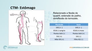 CTM- Estômago
Plenitude Vazio
E45 (+ -) E45 (+ -)
ID18 (-) sangria ID18 (+) moxa
Pontos Ashi (-) Pontos Ashi (+)
E41 (+) E41 (-)
Mãe ID5 (+) Filho IG1 (-)
Relacionado a flexão do
quadril, extensão do joelho,
dorsiflexão do tornozelo.
 