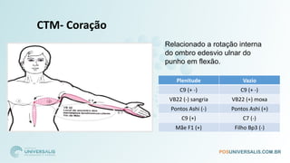 CTM- Coração
Plenitude Vazio
C9 (+ -) C9 (+ -)
VB22 (-) sangria VB22 (+) moxa
Pontos Ashi (-) Pontos Ashi (+)
C9 (+) C7 (-)
Mãe F1 (+) Filho Bp3 (-)
Relacionado a rotação interna
do ombro edesvio ulnar do
punho em flexão.
 