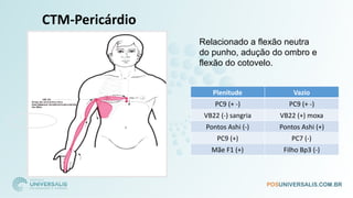 CTM-Pericárdio
Plenitude Vazio
PC9 (+ -) PC9 (+ -)
VB22 (-) sangria VB22 (+) moxa
Pontos Ashi (-) Pontos Ashi (+)
PC9 (+) PC7 (-)
Mãe F1 (+) Filho Bp3 (-)
Relacionado a flexão neutra
do punho, adução do ombro e
flexão do cotovelo.
 