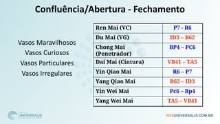 Ren Mai (VC) P7 - R6
Du Mai (VG) ID3 – B62
Chong Mai
(Penetrador)
BP4 – PC6
Daí Mai (Cintura) VB41 – TA5
Yin Qiao Mai R6 – P7
Yang Qiao Mai B62 – ID3
Yin Wei Mai Pc6 – Bp4
Yang Wei Mai TA5 – VB41
□ Vasos Maravilhosos
□ Vasos Curiosos
□ Vasos Particulares
□ Vasos Irregulares
Confluência/Abertura - Fechamento
 