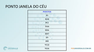 PONTO JANELA DO CÉU
PONTOS
P3
IG18
PC1
TA16
ID16
ID17
E9
B10
VC22
VG16
 