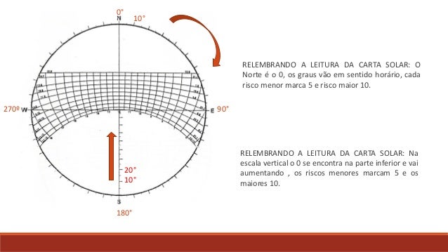 estudo de sombreamento