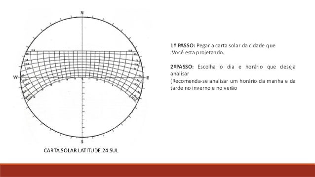 estudo de sombreamento