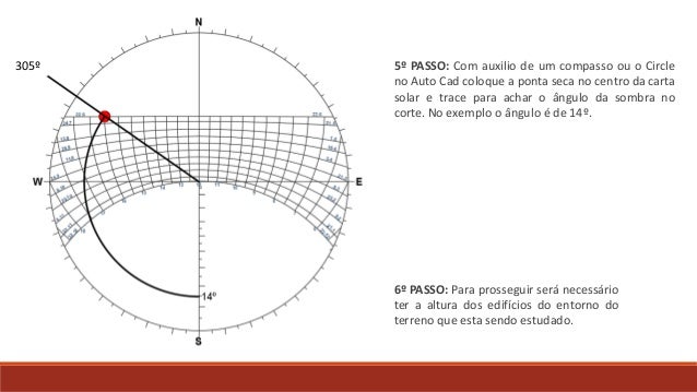estudo de sombreamento