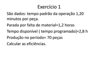 Exercício 1
São dados: tempo padrão da operação 1,20
minutos por peça.
Parada por falta de material=1,2 horas
Tempo disponível ( tempo programado)=2,8 h
Produção no período= 70 peças
Calcular as eficiências.
 