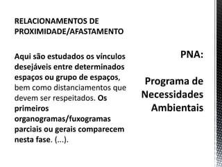 PNA:Programa de Necessidades AmbientaisRELACIONAMENTOS DE PROXIMIDADE/AFASTAMENTOAqui são estudados os vínculos desejáveis entre determinados espaços ou grupo de espaços, bem como distanciamentos que devem ser respeitados. Os primeiros organogramas/fuxogramasparciais ou gerais comparecem nesta fase. (...).