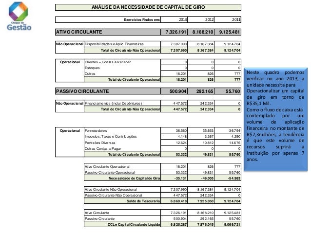 Exemplos de estudo de viabilidade economica