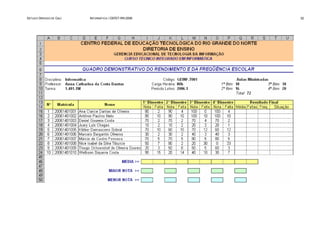 ESTUDO DIRIGIDO DE CALC   INFORMÁTICA / CEFET-RN 2006   32
 