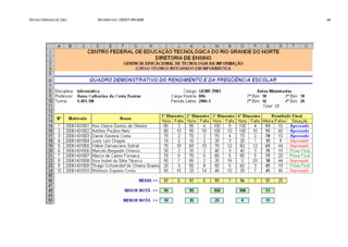 ESTUDO DIRIGIDO DE CALC   INFORMÁTICA / CEFET-RN 2006   34
 