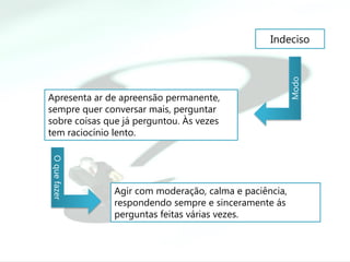 Indeciso




                                                        Modo
Apresenta ar de apreensão permanente,
sempre quer conversar mais, perguntar
sobre coisas que já perguntou. Às vezes
tem raciocínio lento.
O que fazer




               Agir com moderação, calma e paciência,
               respondendo sempre e sinceramente ás
               perguntas feitas várias vezes.
 